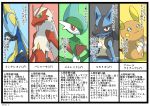  alolan_form alolan_raichu blaziken blue_eyes brown_eyes character_profile closed_mouth commentary_request creature enishi_(menkura-rin10) expressionless gallade gen_3_pokemon gen_4_pokemon gen_7_pokemon gen_8_pokemon highres inteleon looking_at_viewer lucario mars_symbol no_humans pokemon pokemon_(creature) signature sitting smile standing translation_request yellow_eyes 