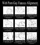  alignment_chart anthro balls belly camera chart clothed clothing english_text erection flaccid genitals hi_res korokke male meme monochrome moobs navel nipples partially_clothed penis public_exposure public_nudity slightly_chubby text 