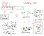  canid canine canis censor_bar chart domestic_dog english_text flow_chart fox gesture graph hi_res hyper_snout long_snout mammal melee_weapon protzermotzer snout sword text thumbs_up tongue tongue_out weapon 