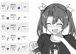  1girl beer_can can closed_eyes greyscale holding holding_can kantai_collection monochrome nippon_professional_baseball shirt smile solo strong_zero sweatdrop t-shirt takaman_(gaffe) translation_request twintails upper_body zuikaku_(kancolle) 