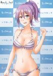  1girl anti_(untea9) aoba_(kancolle) bikini blue_eyes breasts cleavage collarbone hair_ornament hair_scrunchie high_ponytail highres kantai_collection large_breasts light_blush looking_at_viewer narrow_waist navel open_mouth purple_hair purple_scrunchie scrunchie sofmap_background solo step_and_repeat striped striped_bikini sweatdrop swimsuit twitter_username 