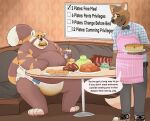  2019 4_toes ailurid anthro apron bean_(grabbypaws) belly beverage big_belly biped blue_eyes bodily_fluids bottlebear bread brown_body brown_fur burger canid canine clothed clothing detailed_background dialogue diaper digital_drawing_(artwork) digital_media_(artwork) dipstick_tail duo eating english_text eyes_closed feet food footwear fox fur genital_fluids hi_res humiliation long_tail male mammal markings meat multicolored_tail obese orange_body orange_fur overweight overweight_male red_panda shoelaces shoes speech_bubble straw teeth text toes topless urine used_diaper weight_gain wet_diaper wetting zephyrlot 