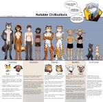  2021 abs absurd_res anthro basitin black_body black_fur bottomless bottomwear bra breasts brown_body brown_fur canid canine canis casual_nudity chart chest_tuft clothed clothing comparing comparison comparison_chart conditional_dnp crossed_arms dark_body dark_skin dialogue digitigrade dipstick_ears dipstick_tail domestic_dog ear_tuft english_text eyes_closed eyewear featureless_breasts featureless_crotch felid feline felis female feral floppy_ears foot_wraps fox fur glasses group hands_behind_back hi_res human keidran leopard lineup lion looking_aside male mammal mane midriff multicolored_body multicolored_ears multicolored_fur multicolored_tail navel nude orange_body orange_fur pantherine pants partially_clothed raine_silverlock scarf semi-anthro shorts skimpy smile striped_body striped_fur stripes tan_body tan_fur text tiger tom_fischbach topless topless_male topwear tuft two_tone_body two_tone_fur twokinds underwear url webcomic white_body white_fur wolf wraps yellow_body yellow_fur 