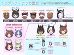  6+girls :d ;d absurdres ahoge air_messiah_(umamusume) almond_eye_(racehorse) apapane_(racehorse) cesario_(umamusume) character_name chart chibi commentary_request daring_heart_(umamusume) daring_tact_(umamusume) family_tree forehead gentildonna_(racehorse) glasses green_eyes hair_between_eyes hair_ornament highres horse horse_girl kashmir_0808 liberty_island_(racehorse) long_hair looking_at_viewer maruzensky_(umamusume) mejiro_ramonu_(umamusume) multiple_girls one_eye_closed partial_commentary partially_translated real_life rhein_kraft_(umamusume) school_uniform smile special_week_(umamusume) still_in_love_(racehorse) symboli_kris_s_(umamusume) timeline translation_request umamusume 