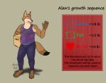  anthro arm_tattoo belly canid canine canis clothed clothing coyote english_text fayrofire growth_sequence hi_res male mammal overweight overweight_male solo tattoo text 