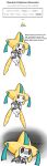  ambiguous_gender anonymous_artist clothing comic english_text feral floating hi_res humor implied_transformation jirachi legendary_pok&eacute;mon meme nintendo pok&eacute;mon pok&eacute;mon_(species) random_generator simple_background solo sweater text topwear transformation video_games white_background worried 