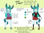  2019 anthro anthrofied band-aid bandage blue_body blue_fur bottomwear clothing dialogue digital_media_(artwork) eeveelution english_text eyelashes feet female fingers footwear fur green_eyes hair hand_on_hip hi_res leafeon long_hair looking_at_viewer mari_(sandwich-anomaly) model_sheet nintendo one_eye_closed peace_(disambiguation) pok&eacute;mon pok&eacute;mon_(species) pok&eacute;morph sandwich-anomaly school_uniform shirt shoes shorts simple_background skirt solo tank_top teal_hair text topwear uniform video_games wink 