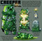  2019 ambiguous_gender anthro artist_name creeper_(minecraft) description digital_media_(artwork) elemental_creature english_text glowing glowing_body hi_res humanoid jewish_mythology microsoft minecraft model_sheet mojang mythological_golem mythology neytirix rock solo standing text video_games video_in_description xbox_game_studios 