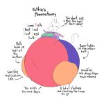 2025 3_toes aliasing anatomy_reference anthro belly blue_back blue_text blush blush_lines bottom_heavy bow_only bow_ribbon breasts butt colored deep_navel dialogue digital_media_(artwork) directional_arrow english_description english_text exclamation_point eyelashes featureless_breasts feet female female_anthro flat_colors front_view full-length_portrait green_breasts green_text hi_res how-to huge_thighs humor hyper hyper_pear looking_at_viewer maddeku mammal mitten_hands monobutt monobutt_may morbidly_obese morbidly_obese_anthro morbidly_obese_female navel nude nude_anthro nude_female obese obese_anthro obese_female one_eye_closed open_mouth open_smile orange_legs orange_text overweight overweight_anthro overweight_female paws pear-shaped_figure pink_text pointy_ears portrait prick_ears pun purple_arms purple_butt purple_chest red_belly red_text simple_background simple_eyes sketch small_feet smile snout solo tail talking_to_viewer text thick_thighs three-quarter_view toes unknown_species white_background white_ears white_head white_tail wide_hips wink winking_at_viewer