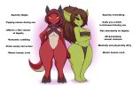  :3 absurd_res anthro bandeau big_breasts bikini bikini_top black_sclera bottomless bottomwear breasts cleavage clothed clothing crossed_arms duo english_text featureless_crotch female female/female goblin hi_res humanoid humanoid_pointy_ears kierus kobold loincloth looking_at_viewer red_eyes short_stack simple_background swimwear text thick_thighs topwear white_background 