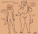  age_difference anthro balls big_breasts blush breasts curvy_figure duo embarrassed eyes_closed female fiercedeitylynx flaccid genitals hair huge_breasts humanoid_genitalia humanoid_penis hyaenid inverted_nipples larger_female long_hair male male/female mammal mature_female monika_(fiercedeitylynx) mother mother_and_child mother_and_son nipples nude parent parent_and_child penis size_difference slightly_chubby smaller_male smile son standing voluptuous wide_hips 