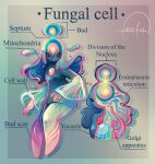 biped cell_(organism) cell_humanoid cell_nucleus endoplasmic_reticulum english_text feefal female golgi_apparatus hi_res humanoid mitochondria not_furry organelle pseudo_hair solo text