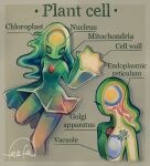 biped cell_(organism) cell_humanoid cell_nucleus endoplasmic_reticulum english_text feefal female golgi_apparatus green_body hi_res humanoid mitochondria not_furry organelle pseudo_hair solo text