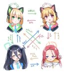 4girls :d ^_^ absurdres animal_ears arisu_(blue_archive) arrow_(symbol) bangs black_hair black_hairband black_jacket blonde_hair blue_archive blue_bow blue_eyes blue_necktie blush bow braid cat_ear_headphones closed_eyes collared_shirt commentary_request cropped_torso eyebrows_visible_through_hair fake_animal_ears forehead green_eyes hair_between_eyes hair_bow hairband halo headphones highres jacket long_hair looking_at_viewer midori_(blue_archive) momoi_(blue_archive) multiple_girls naoya_(naoya_ee) necktie one_side_up open_clothes open_jacket parted_bangs red_bow red_eyes red_hair shirt sidelocks simple_background smile translation_request upper_body v-shaped_eyebrows white_background white_jacket white_shirt yuzu_(blue_archive) 